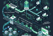 Pantheon WordPress Platform - Developer-Centric Hosting Service - Featured Image